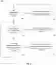 Fig. 06 - System and method for limiting mobile device functionality in a geographic area