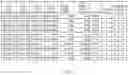 Fig. 03 - Call traffic diagnostics in telecommunications networks