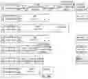 Fig. 09 - Call traffic diagnostics in telecommunications networks