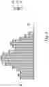 Fig. 05 - Method of printing an object having a surface of varying height