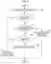 Fig. 05 - Information processing apparatus capable of controlling a document stored in a memory not to leak to a network not permitted to access and non-transitory computer readable medium