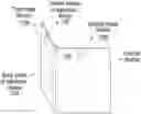 Fig. 01 - Foldable electronic device and method for capturing view using at least two image sensors based on operating mode corresponding to folding angle