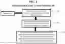 Fig. 02 - PREFERRED PICTURE TAKING
