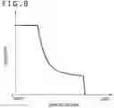 Fig. 09 - Control apparatus and control method