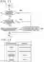 Fig. 23 - Control apparatus and control method