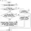 Fig. 12 - Aroma sharing system and aroma-added content sharing system