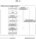 Fig. 03 - Method for transmitting 360 video, method for receiving 360 video, apparatus for transmitting 360 video, and apparatus for receiving 360 video