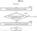 Fig. 16 - Method and apparatus for determining interpupillary distance (IPD)