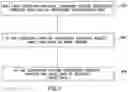 Fig. 07 - Systems and methods for fault detection in image sensor processors