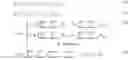 Fig. 03 - Prediction of adaptive loop filter parameters with reduced memory consumption for video coding