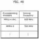 Fig. 50 - Image coding method, image decoding method, image coding apparatus, image decoding apparatus, and image coding and decoding apparatus