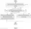 Fig. 03 - Method of system for video coding using intra block copy mode