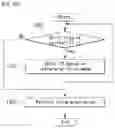Fig. 14 - Method for processing image on basis of intra prediction mode and apparatus therefor