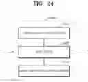 Fig. 22 - Method and device for intra prediction video