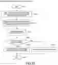 Fig. 32 - Coding apparatus, coding method, transmission apparatus, and reception apparatus