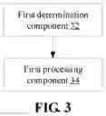 Fig. 03 - Methods and devices for encoding and decoding using parameter sets, and electronic equipment