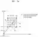 Fig. 13 - Method and device for encoding/decoding motion vector