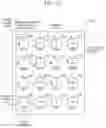Fig. 19 - Method and device for encoding/decoding motion vector