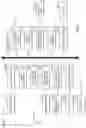 Fig. 29 - Method and device for encoding/decoding motion vector