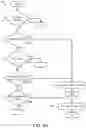 Fig. 15 - CALCULATING REVIEW CONTENT DISPOSITION AND TRANSMISSION CONTROL PROTOCOL WINDOW SIZE