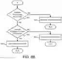 Fig. 16 - CALCULATING REVIEW CONTENT DISPOSITION AND TRANSMISSION CONTROL PROTOCOL WINDOW SIZE
