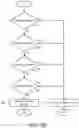 Fig. 18 - CALCULATING REVIEW CONTENT DISPOSITION AND TRANSMISSION CONTROL PROTOCOL WINDOW SIZE
