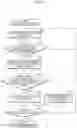 Fig. 13 - Unmanned aircraft, information processing method, and recording medium