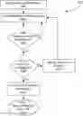 Fig. 01 - Systems and methods for identifying parties based on coordinating identifiers