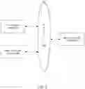 Fig. 05 - Systems and methods for identifying parties based on coordinating identifiers