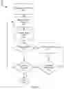 Fig. 07 - Systems and methods for identifying parties based on coordinating identifiers