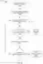 Fig. 10 - Systems and methods for identifying parties based on coordinating identifiers