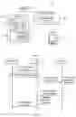 Fig. 02 - Methods and entities for ending a subscription