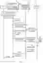 Fig. 03 - Methods and entities for ending a subscription