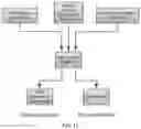Fig. 12 - System and Method for Multi-SIM Profiles or Embedded SIM
