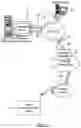 Fig. 02 - System and method for handling peripheral connections to mobile devices