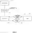 Fig. 04 - System and method for handling peripheral connections to mobile devices