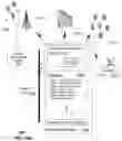 Fig. 13 - Apparatus and methods for transmitting or receiving electromagnetic waves