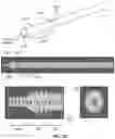 Fig. 42 - Apparatus and methods for transmitting or receiving electromagnetic waves