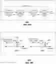 Fig. 64 - Apparatus and methods for transmitting or receiving electromagnetic waves