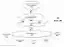 Fig. 71 - Apparatus and methods for transmitting or receiving electromagnetic waves