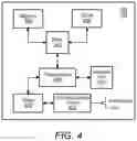 Fig. 04 - Licensed assisted access signal detection for reducing power use