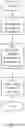 Fig. 10 - Methods, apparatus and systems relating to data radio bearer inactivity