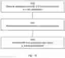 Fig. 15 - Methods, apparatus and systems relating to data radio bearer inactivity