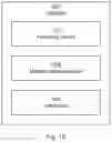 Fig. 17 - Methods, apparatus and systems relating to data radio bearer inactivity