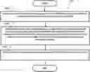 Fig. 01 - Method and apparatus for improving initialization of sidelink duplication reception in a wireless communication system