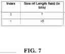 Fig. 08 - Method and apparatus for improving initialization of sidelink duplication reception in a wireless communication system