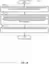 Fig. 11 - Method and apparatus for improving initialization of sidelink duplication reception in a wireless communication system