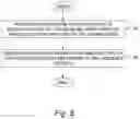 Fig. 06 - Enabling efficient handling of redundant packet copies in a wireless communication system
