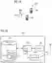 Fig. 14 - Optimization of logical channel processing for multiple transport blocks