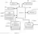 Fig. 07 - Method and apparatus of data processing for delivering packet data convergence protocol (PDCP) packet data